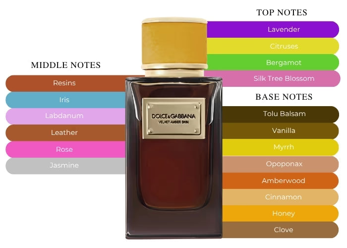 Velvet Amber Skin - Decant / Full Bottle