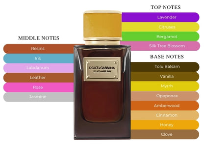 Velvet Amber Skin - Decant / Full Bottle