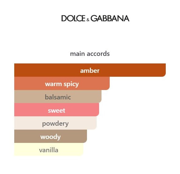 Velvet Amber Skin - Decant / Full Bottle