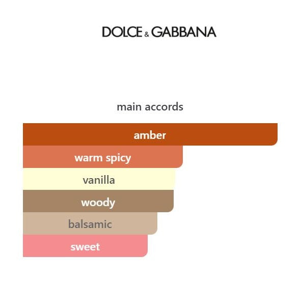 Velvet Amber Sun - Decant / Sample