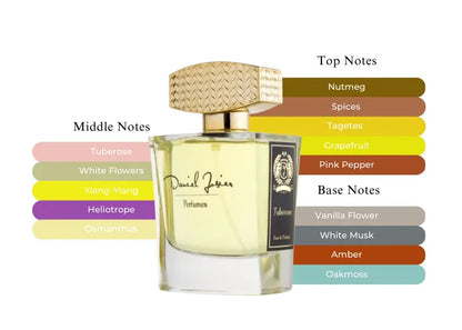 Tuberose by Daniel Josier - Decant / Sample