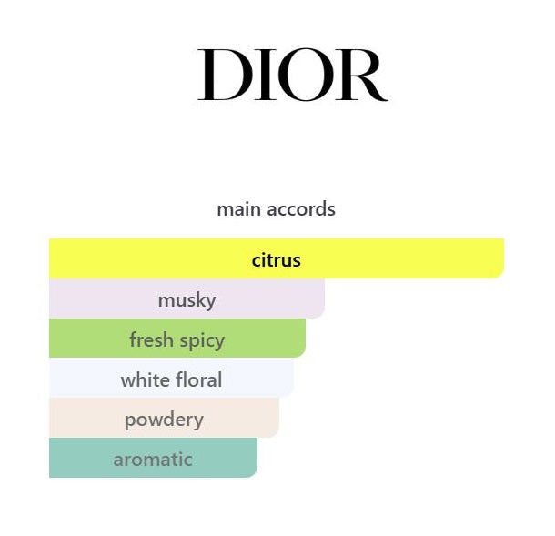 Dior Homme Cologne 2022 - Decant / Sample