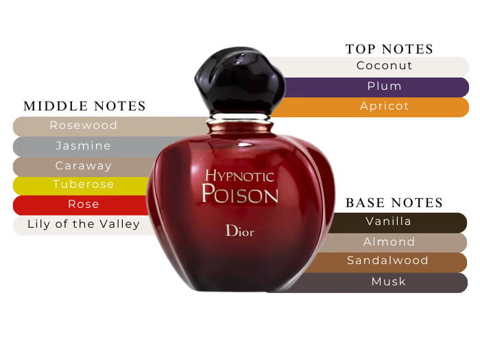 Hypnotic Poison EDT - Decant / Sample