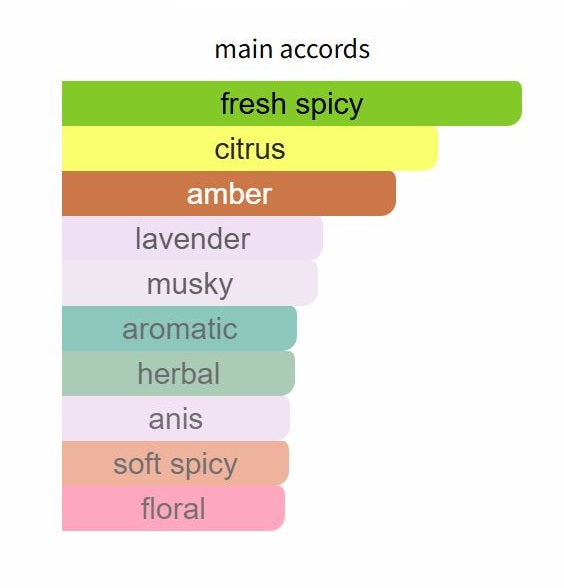 Sauvage EDP by Dior - Decant / Sample