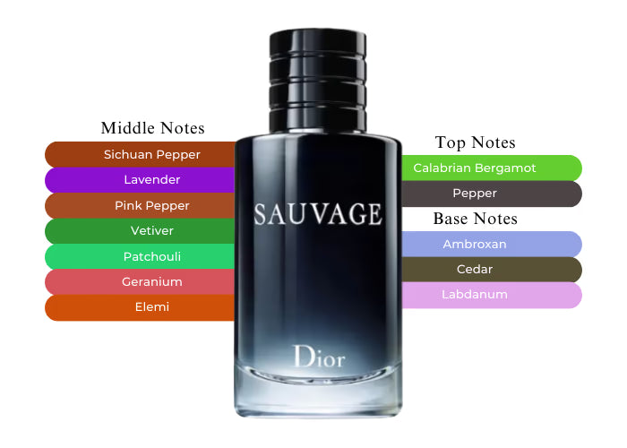 Sauvage EDT by Dior - Decant / Sample