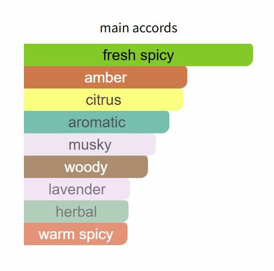 Sauvage EDT by Dior - Decant / Sample