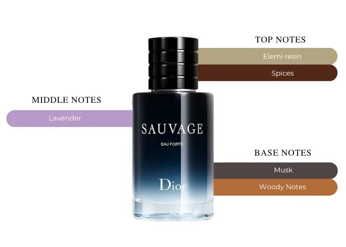 Sauvage Eau Forte by Dior - Decant / Sample