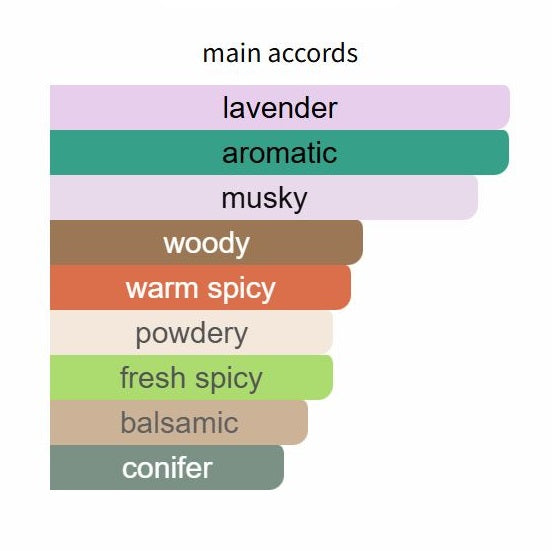 Sauvage Eau Forte by Dior - Decant / Sample