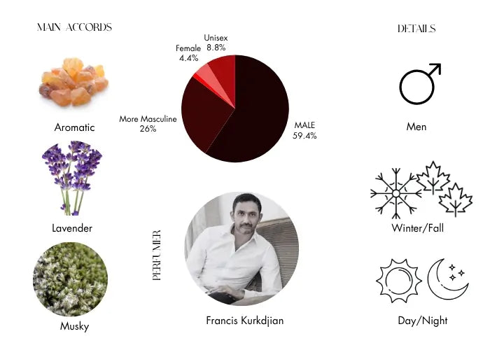 Sauvage Eau Forte by Dior - Decant / Sample