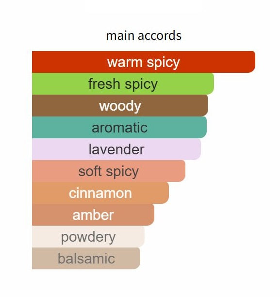 Sauvage Elixir by Dior - Decant / Sample