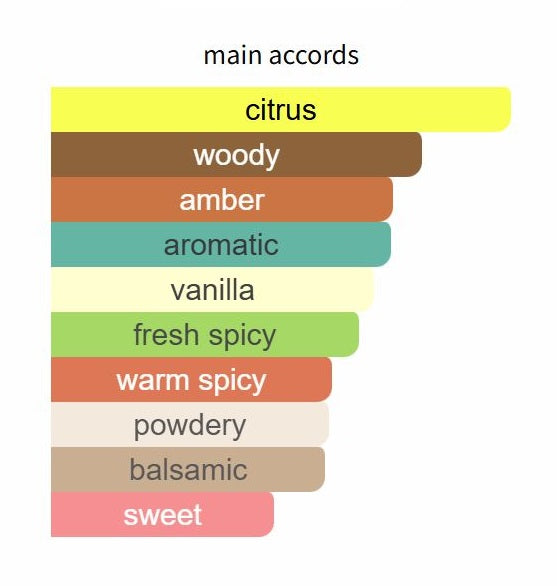 Sauvage Parfum by Dior - Decant / Sample