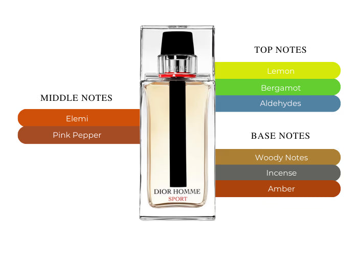 Dior Homme Sport - Decant / Sample
