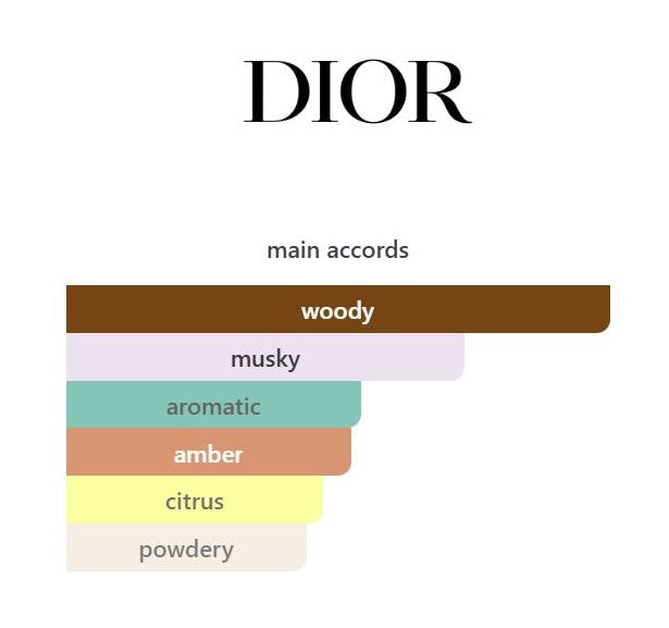Dior Homme EDT 2020 - Decant / Sample