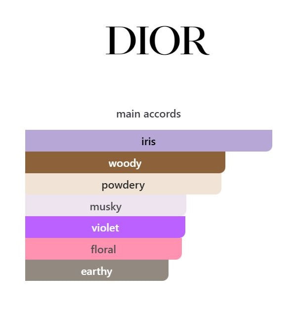 Dior Homme Intense - Decant / Sample