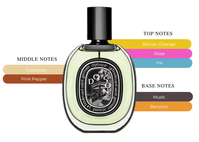 Do Son EDP - Decant / Full Bottle