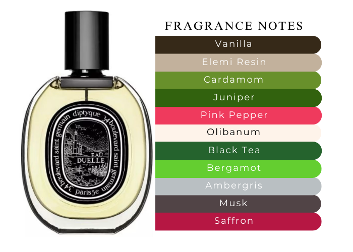 Eau Duelle EDP - Decant / Full Bottle