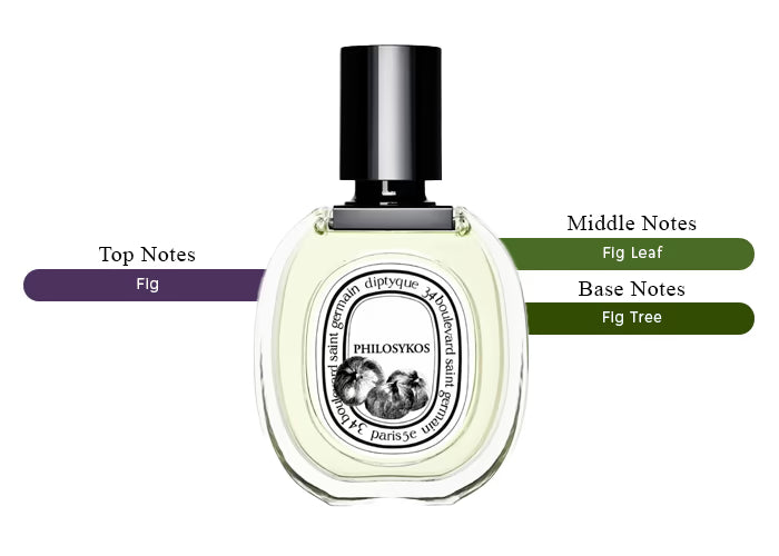 Philosykos EDT - Decant / Full Bottle