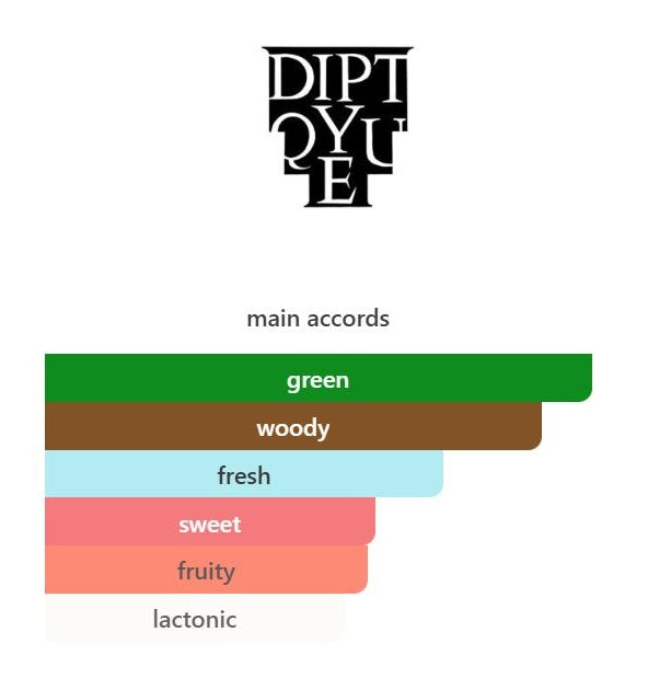 Philosykos EDT - Decant / Full Bottle