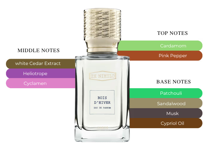 Bois D'Hiver - Decant / Full Bottle