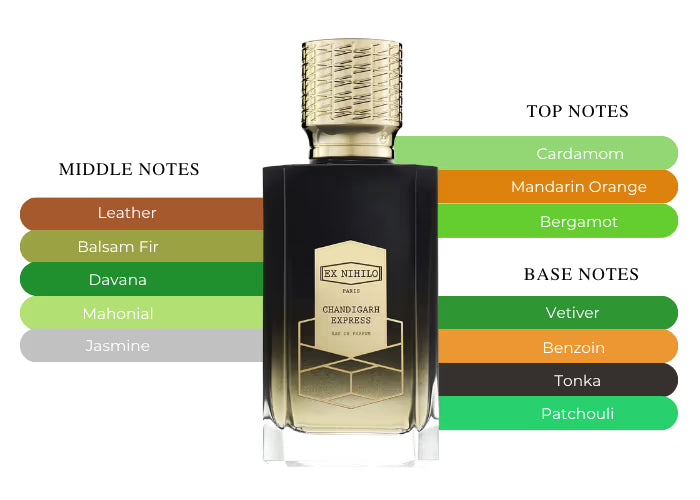 Chandigarh Express - Decant / Full Bottle