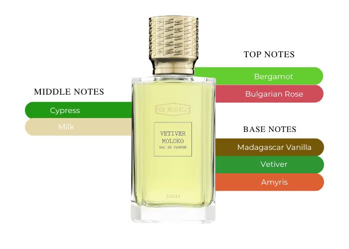 Vetiver Moloko - Decant / Full Bottle