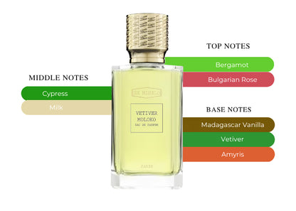 Vetiver Moloko - Decant / Full Bottle