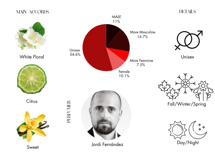 Blue Talisman Extrait de Parfum by Ex Nihilo - Decant / Sample