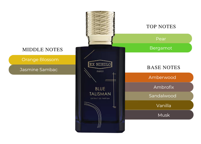 Blue Talisman Extrait de Parfum by Ex Nihilo - Decant / Sample