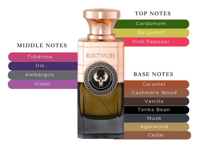 Mercurial Cashmere - Decant / Full Bottle