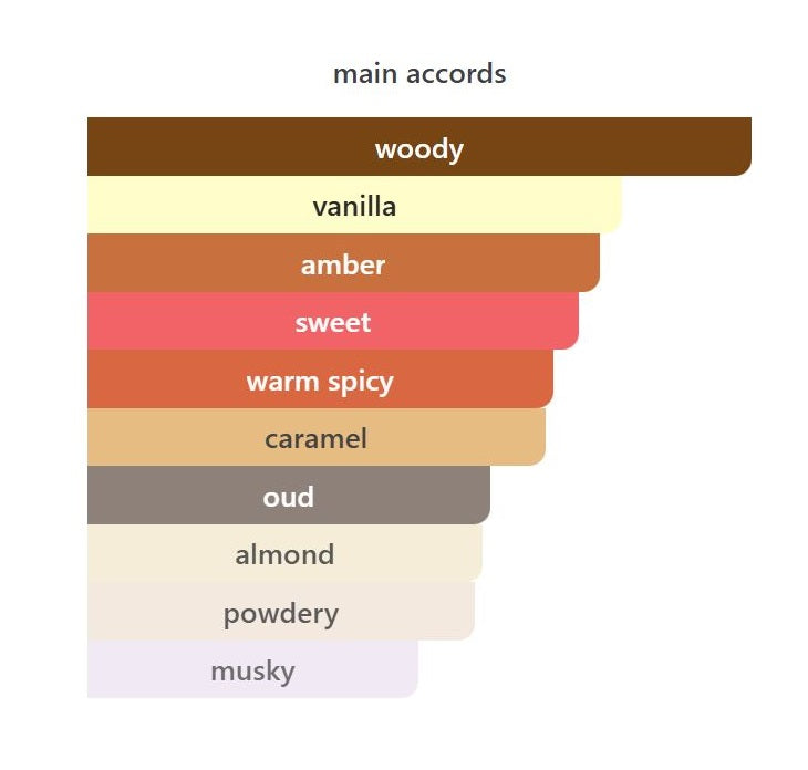 Ambre Latte - Decant / Sample
