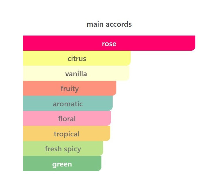 Rose Magnetic - Decant / Sample