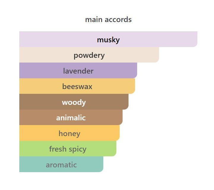The Musc - Decant / Full Bottle