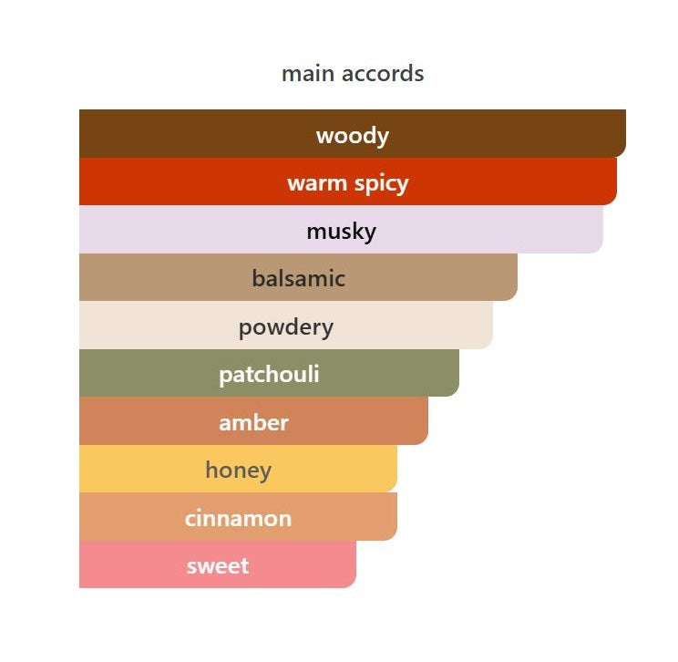 The Musc Extrait - Decant / Sample