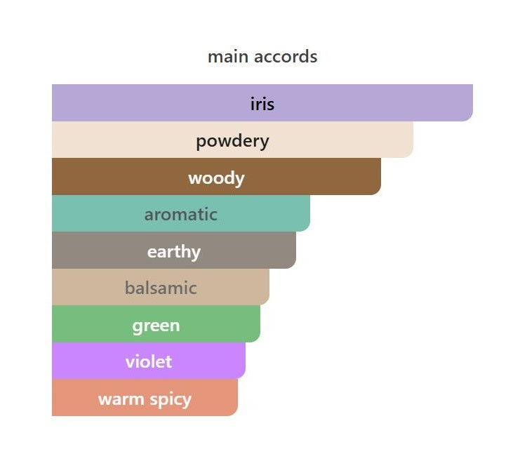 Velvet Iris - Decant / Sample