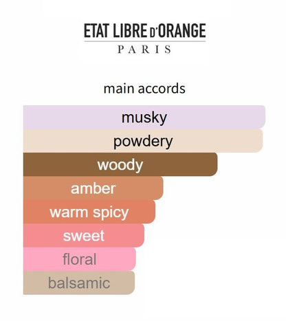 She Was An Anomaly by Etat Libre d'Orange - Decant / Sample