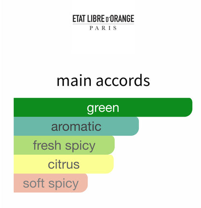 You Or Someone Like You by Etat Libre d'Orange - Decant / Sample