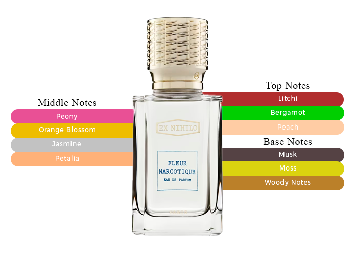 Fleur Narcotique - Decant / Full Bottle