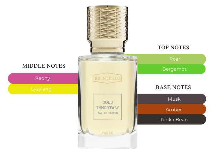 Gold Immortals EDP - Decant / Full Bottle