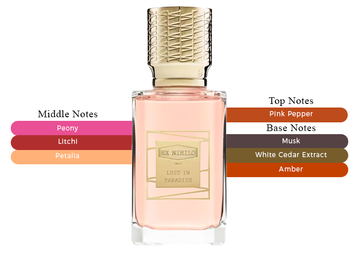 Lust in Paradise EDP - Decant / Full Bottle