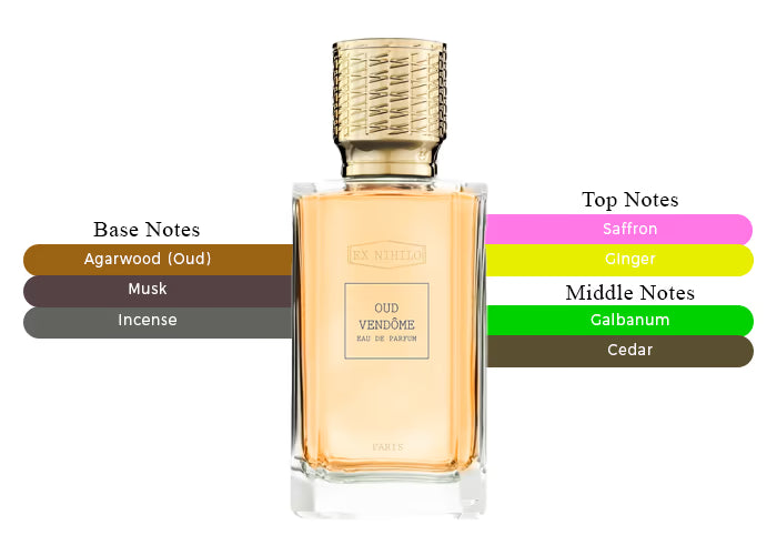 Oud Vendome - Decant / Full Bottle