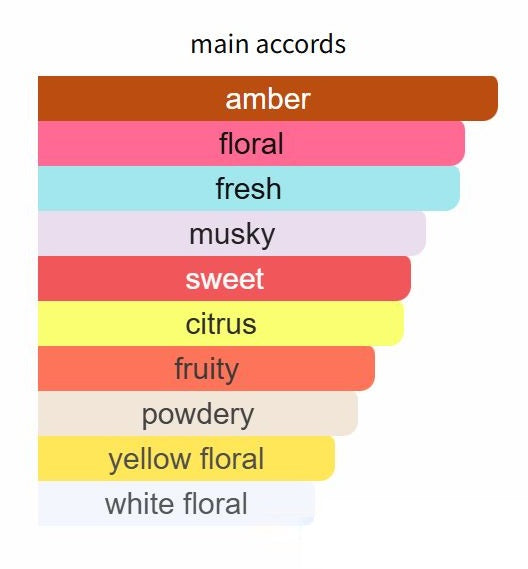 Gold Immortals by Ex Nihilo - Decant / Sample