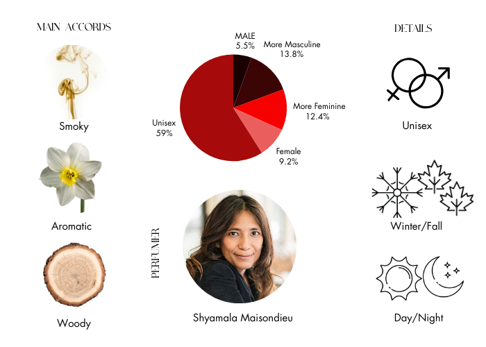 Atlas Fever by Ex Nihilo - Decant / Sample