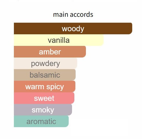 Atlas Fever by Ex Nihilo - Decant / Sample