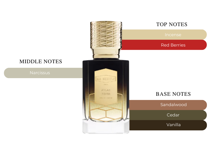 Atlas Fever by Ex Nihilo - Decant / Sample