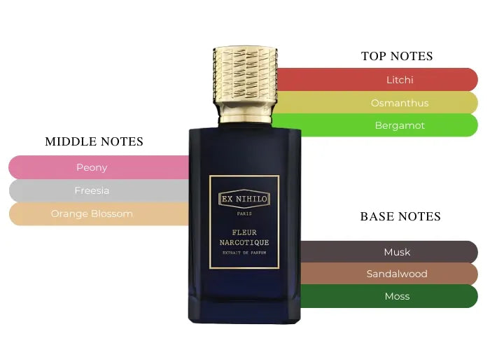 Fleur Narcotique Extrait de Parfum by Ex Nihilo - Decant / Sample