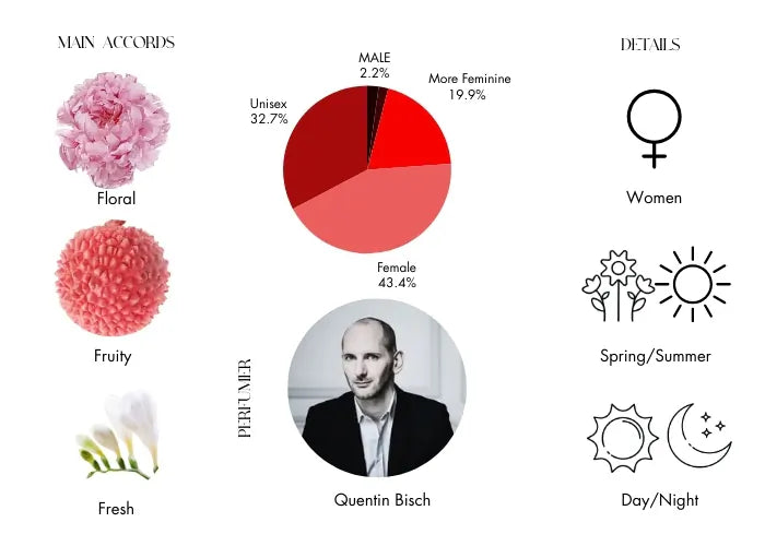 Fleur Narcotique Extrait de Parfum by Ex Nihilo - Decant / Sample