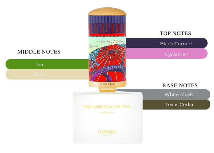 One Umbrella for Two - Decant / Full Bottle