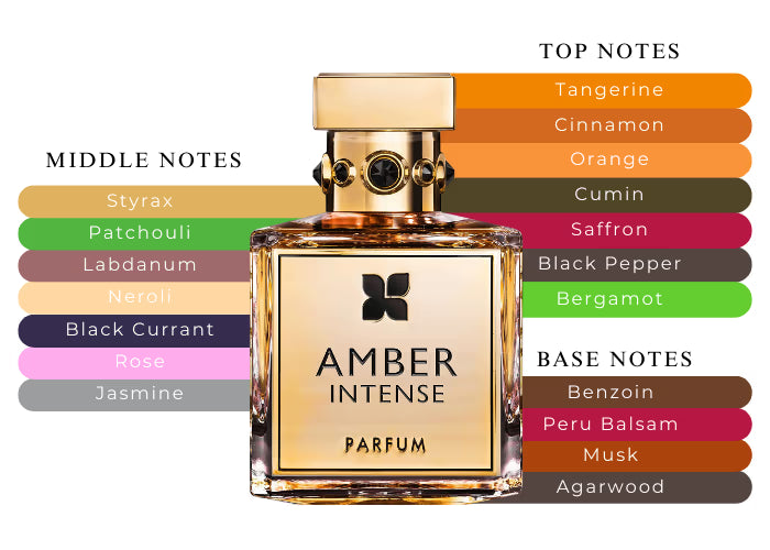 Amber Intense - Decant / Full Bottle