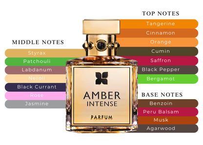 Amber Intense - Decant / Full Bottle