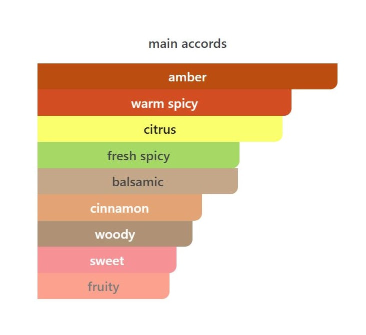 Amber Intense - Decant / Full Bottle